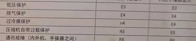 龙亭空调电话在哪里找